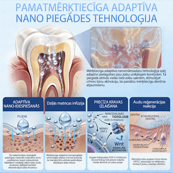 GarageLine®🦷8️⃣ TIDEGLUSIB ZOBU UN SMAGANU NanoLabošanas Šķīstošās Balinošās Sloksnes✨ (Atbalsta zobu atjaunošanu un palīdz mazināt smaganu diskomfortu un citas bieži sastopamas mutes dobuma problēmas