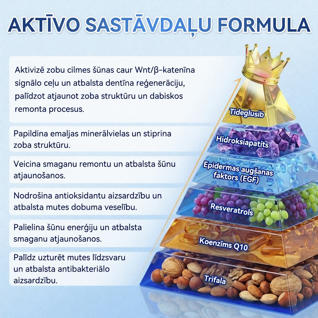 GarageLine®🦷8️⃣ TIDEGLUSIB ZOBU UN SMAGANU NanoLabošanas Šķīstošās Balinošās Sloksnes✨ (Atbalsta zobu atjaunošanu un palīdz mazināt smaganu diskomfortu un citas bieži sastopamas mutes dobuma problēmas