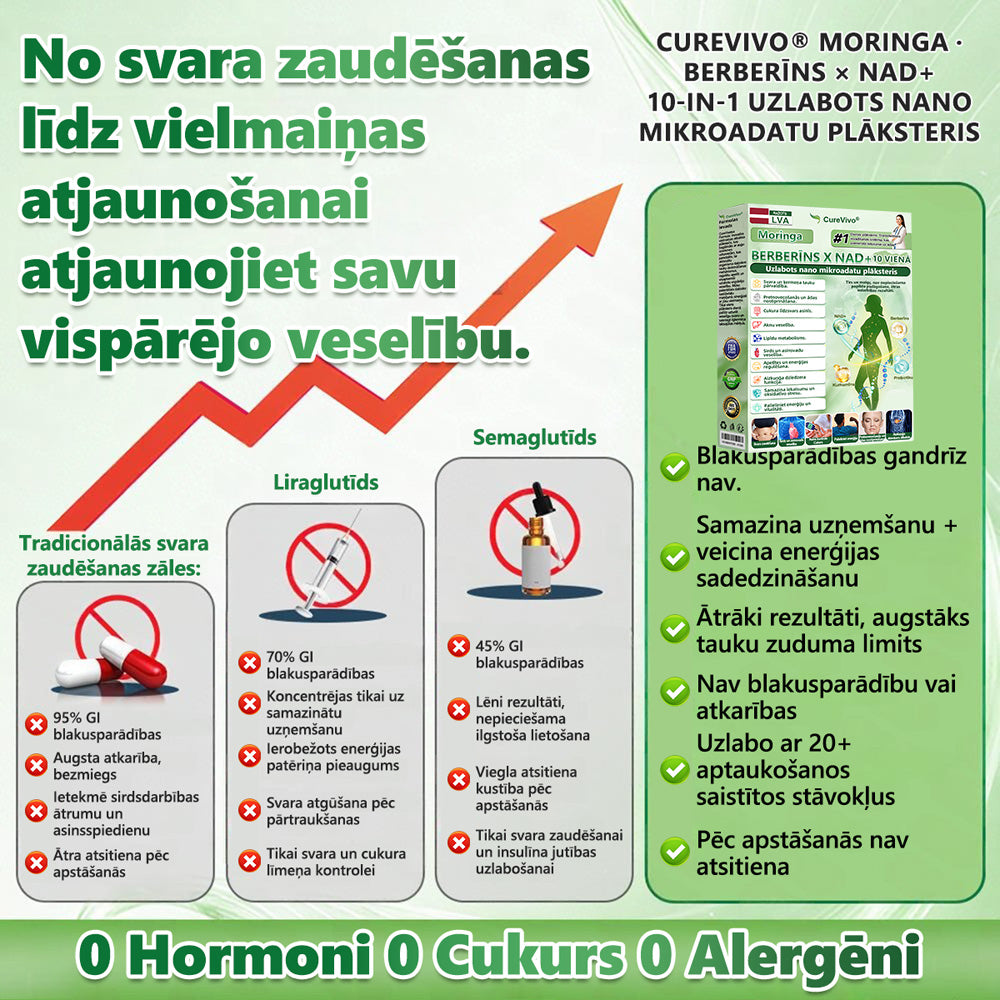 💫CureVivo® Nano Mikroadatu Plāksteris — Svara Zaudēšana, Diabēts, Locītavas, Āda | Oficālais Veikals